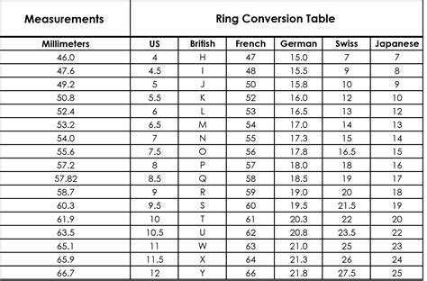 ring size chart using string